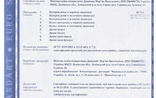 Сертифікат відповідності на цукерки та драже за ДСТУ 4135:2021 — кейс ТОВ «Серт-консалт груп»